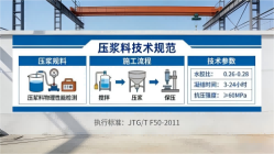 和田县本地工厂讲解：说一遍公路压浆料和铁路压浆料的区别